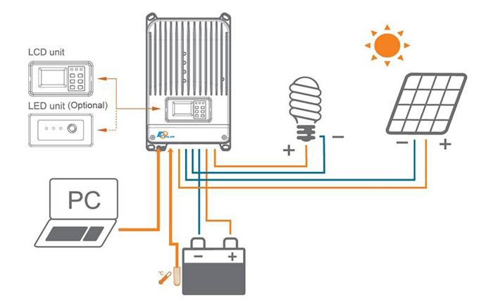 KXFG-TYN18 5KW太阳能离网发电系统