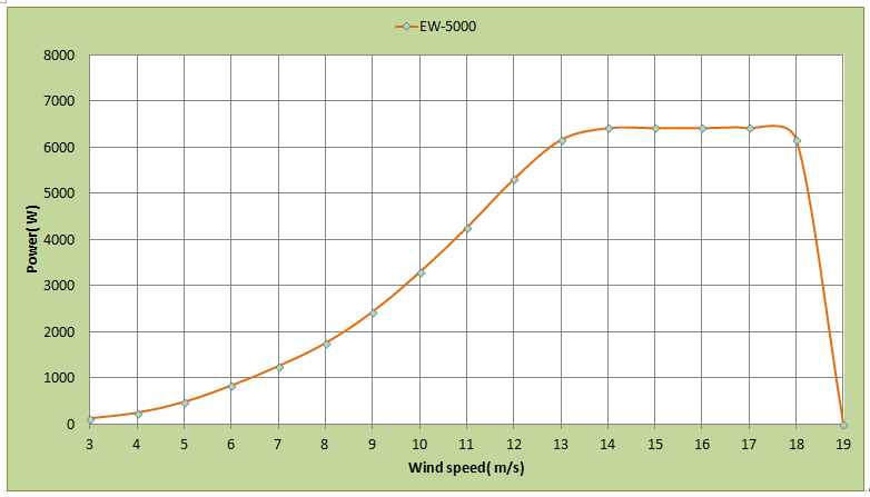 KXFG-TYN16 2KW垂直轴风力并网发电教学实验系统