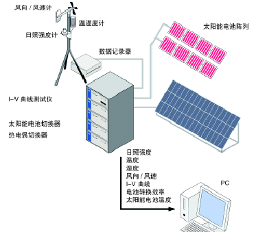 KXFG-TYN14 太阳能电池测试仪